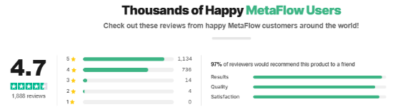 MetaFlow Customer Reviews